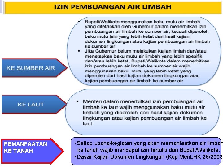 PEMANFAATAN KE TANAH • Setiap usaha/kegiatan yang akan memanfaatkan air limbah ke tanah wajib