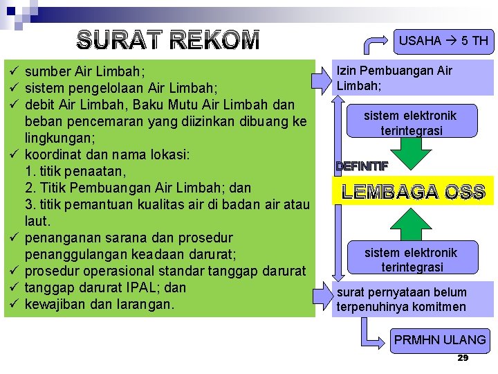 SURAT REKOM ü sumber Air Limbah; ü sistem pengelolaan Air Limbah; ü debit Air