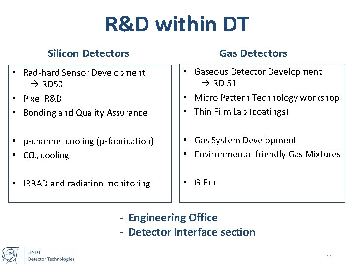 R&D within DT Silicon Detectors Gas Detectors • Rad-hard Sensor Development RD 50 •