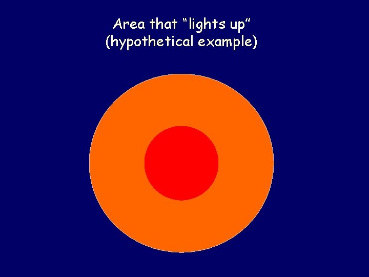 Area that “lights up” (hypothetical example) 