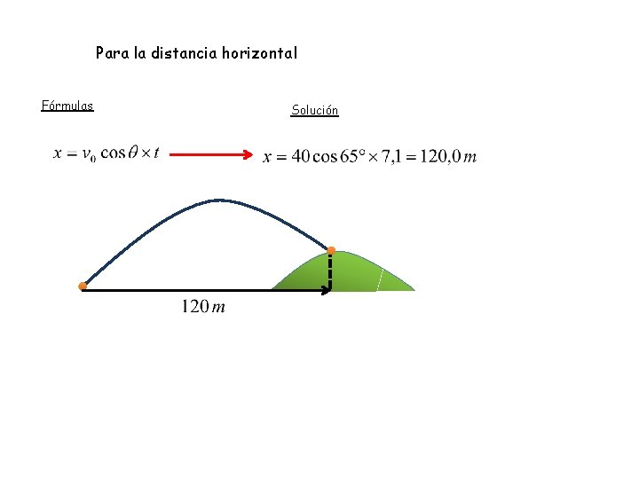 Para la distancia horizontal Fórmulas Solución 