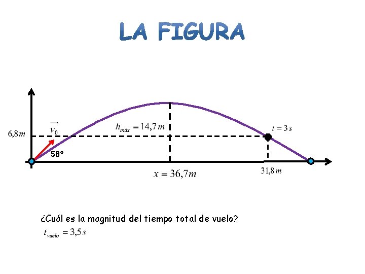 58° ¿Cuál es la magnitud del tiempo total de vuelo? 