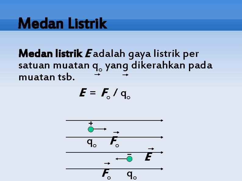 Medan Listrik Medan listrik E adalah gaya listrik per satuan muatan qo yang dikerahkan