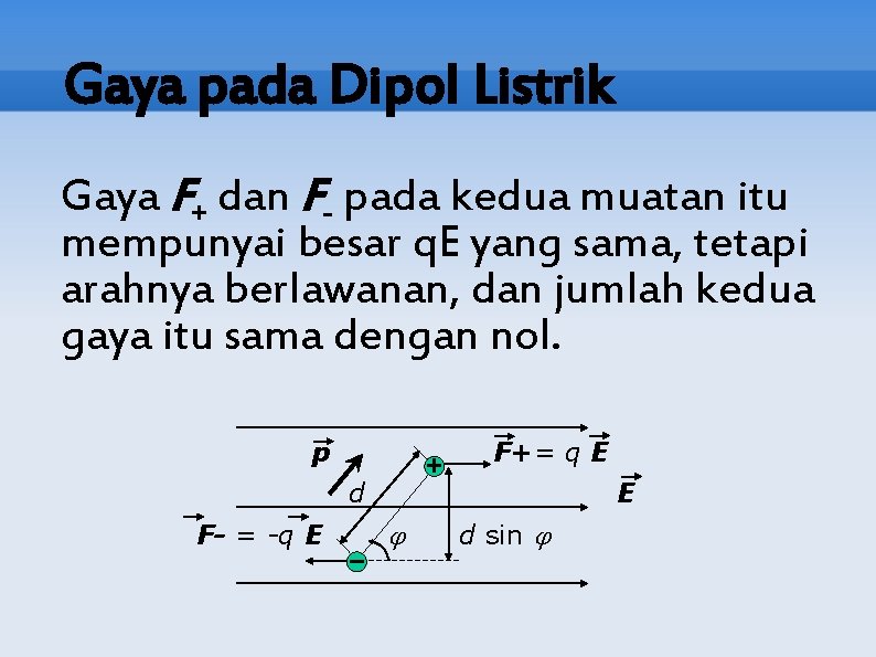 Gaya pada Dipol Listrik Gaya F+ dan F- pada kedua muatan itu mempunyai besar