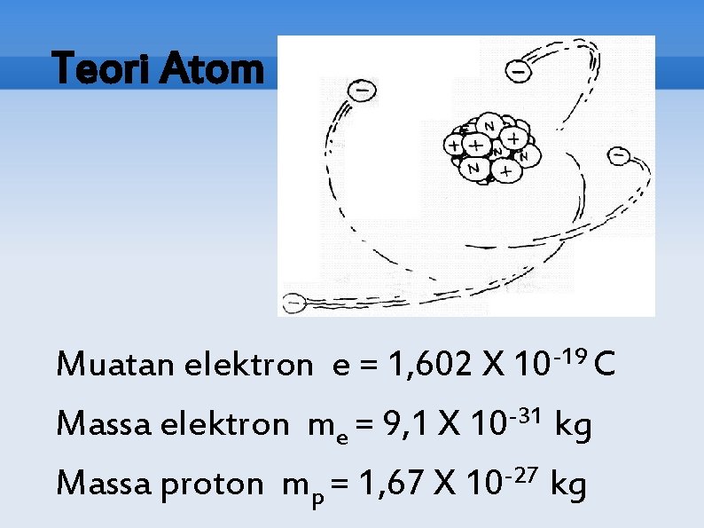 Teori Atom Muatan elektron e = 1, 602 X 10 -19 C Massa elektron