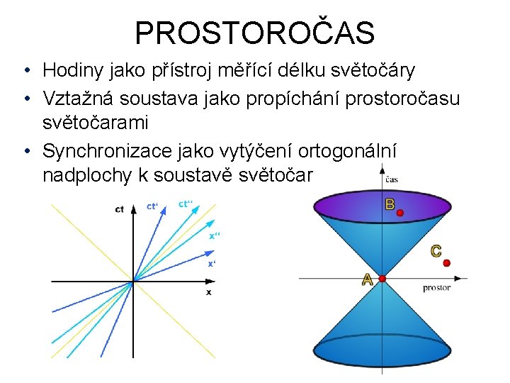 PROSTOROČAS • Hodiny jako přístroj měřící délku světočáry • Vztažná soustava jako propíchání prostoročasu