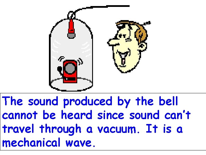 The sound produced by the bell cannot be heard since sound can’t travel through