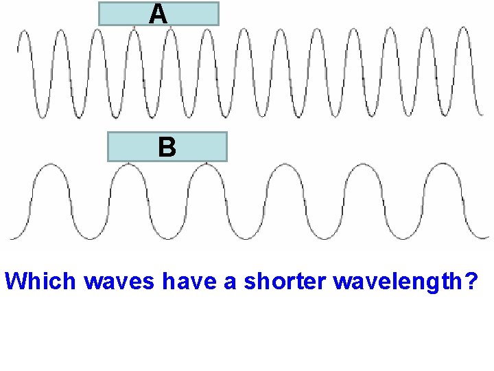 A B Which waves have a shorter wavelength? 