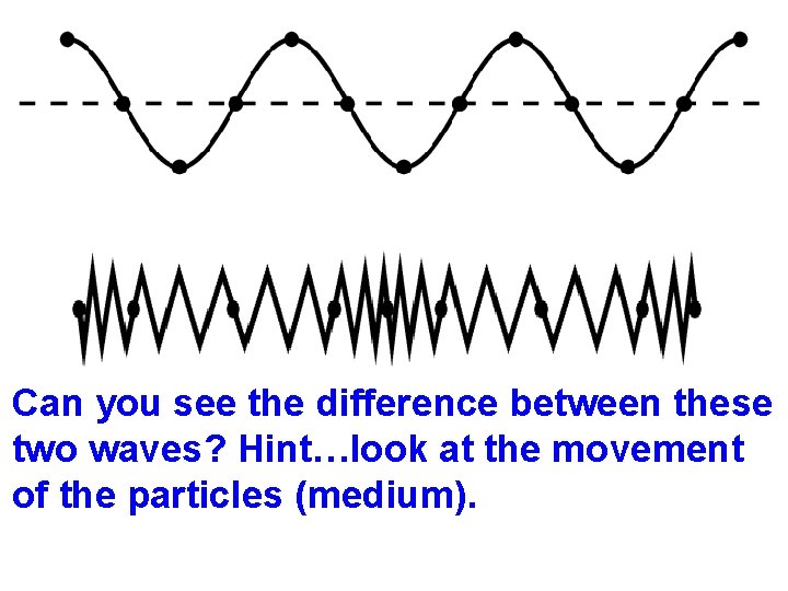 Can you see the difference between these two waves? Hint…look at the movement of