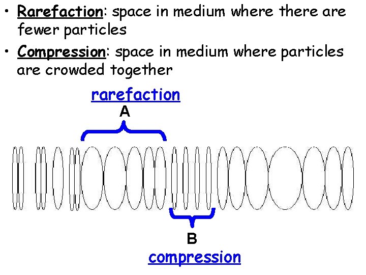  • Rarefaction: space in medium where there are fewer particles • Compression: space