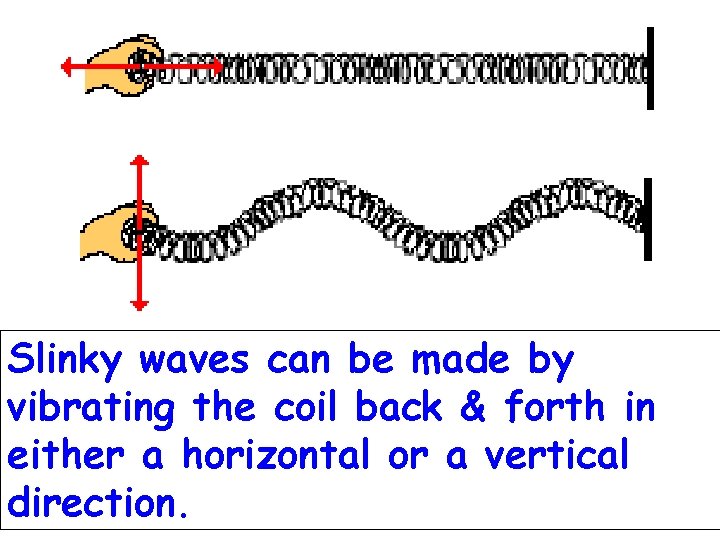Slinky waves can be made by vibrating the coil back & forth in either