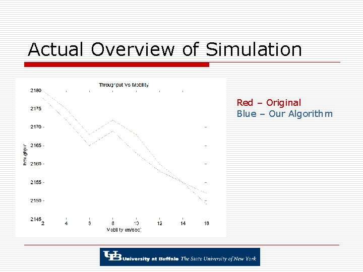 Actual Overview of Simulation Red – Original Blue – Our Algorithm 