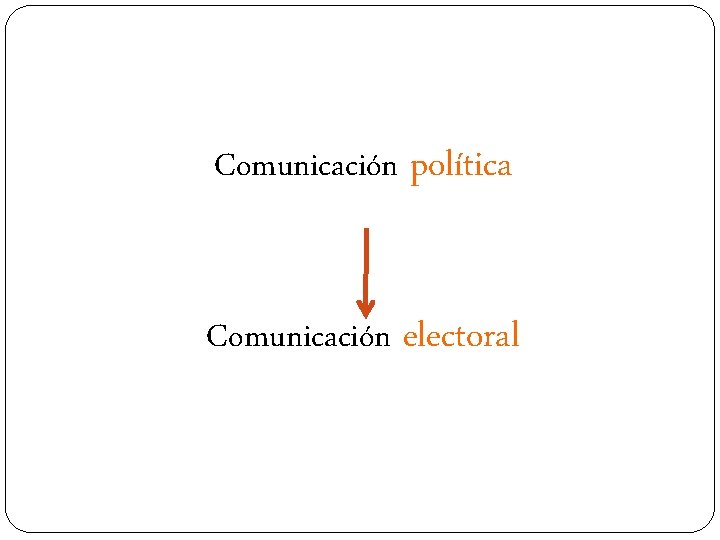 Comunicación política Comunicación electoral 