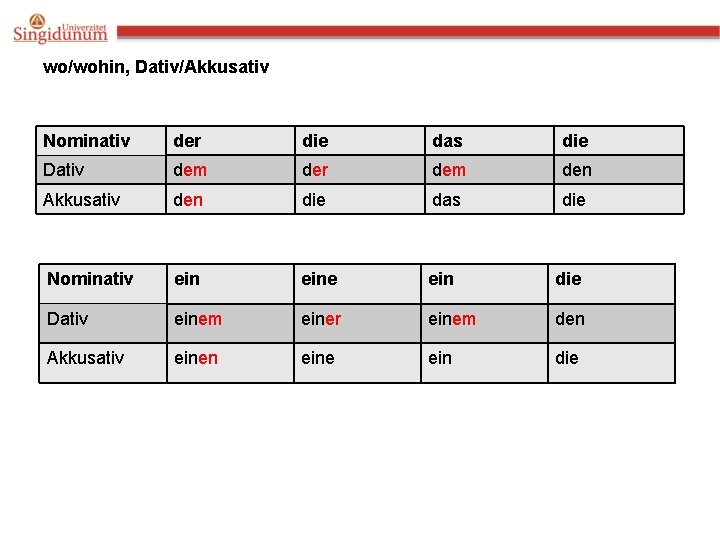 wo/wohin, Dativ/Akkusativ Nominativ der die das die Dativ dem der dem den Akkusativ den