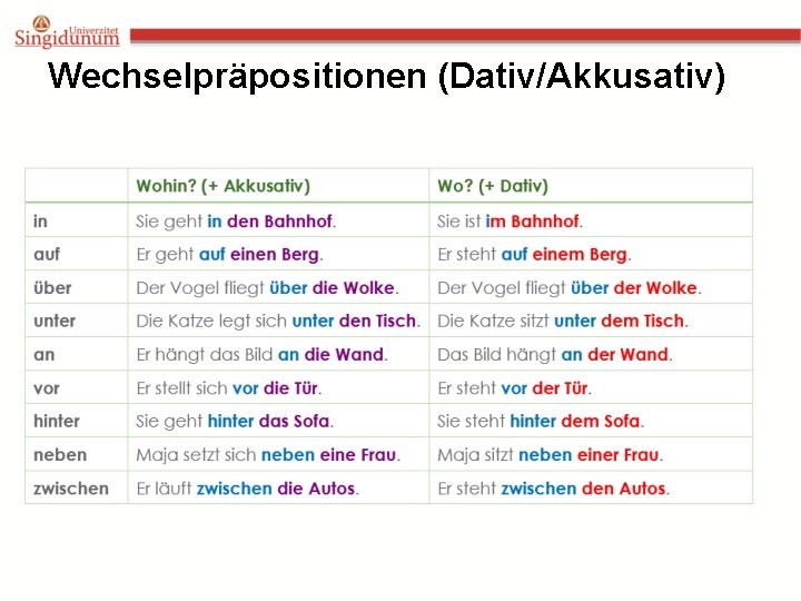 Wechselpräpositionen (Dativ/Akkusativ) 