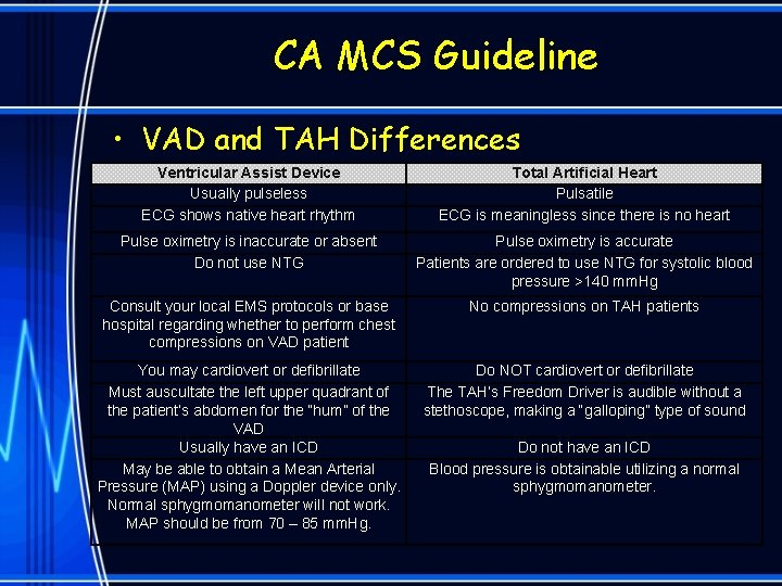 CA MCS Guideline • VAD and TAH Differences Ventricular Assist Device Usually pulseless ECG