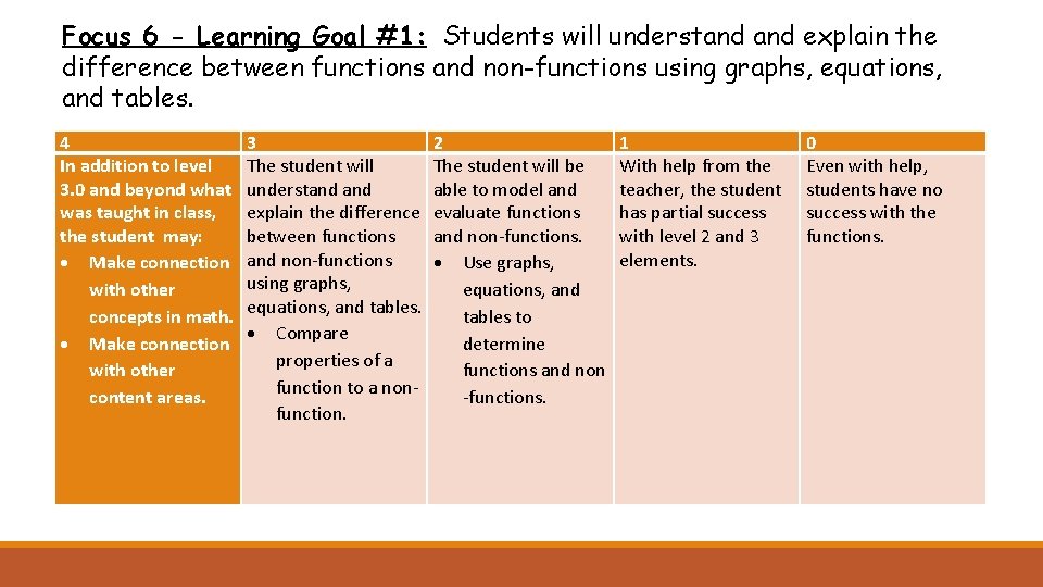 Focus 6 - Learning Goal #1: Students will understand explain the difference between functions