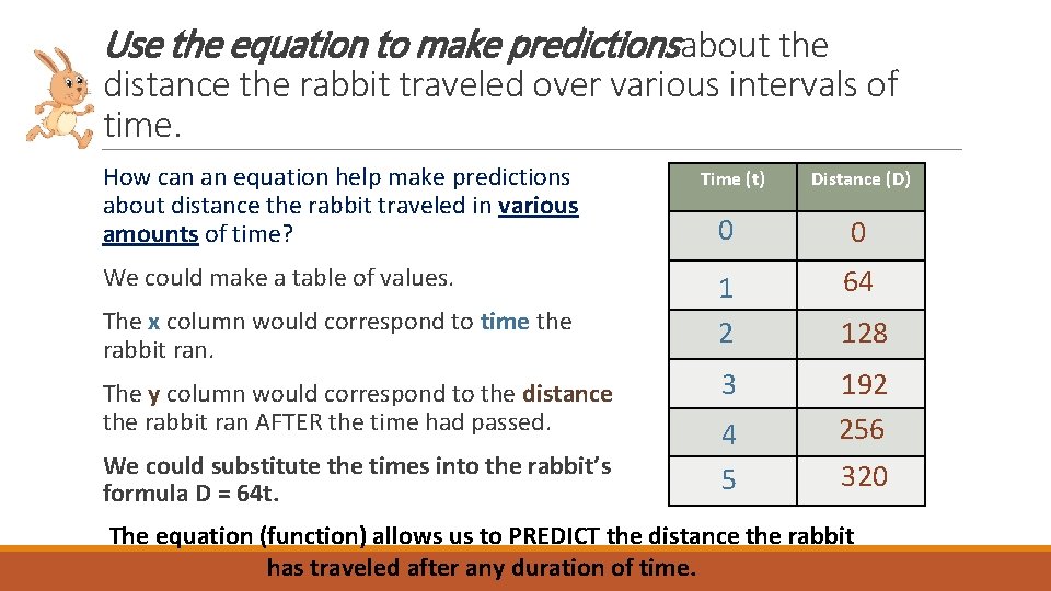 Use the equation to make predictionsabout the distance the rabbit traveled over various intervals