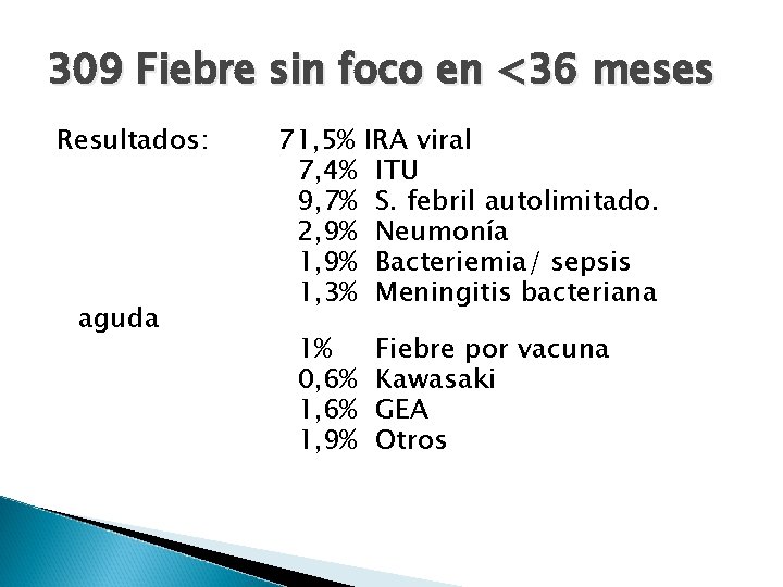 309 Fiebre sin foco en <36 meses Resultados: aguda 71, 5% IRA viral 7,