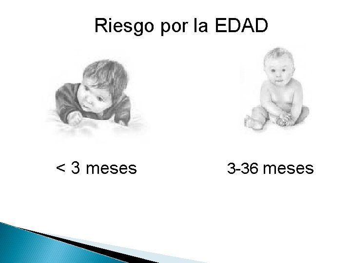 Riesgo por la EDAD < 3 meses 3 -36 meses 