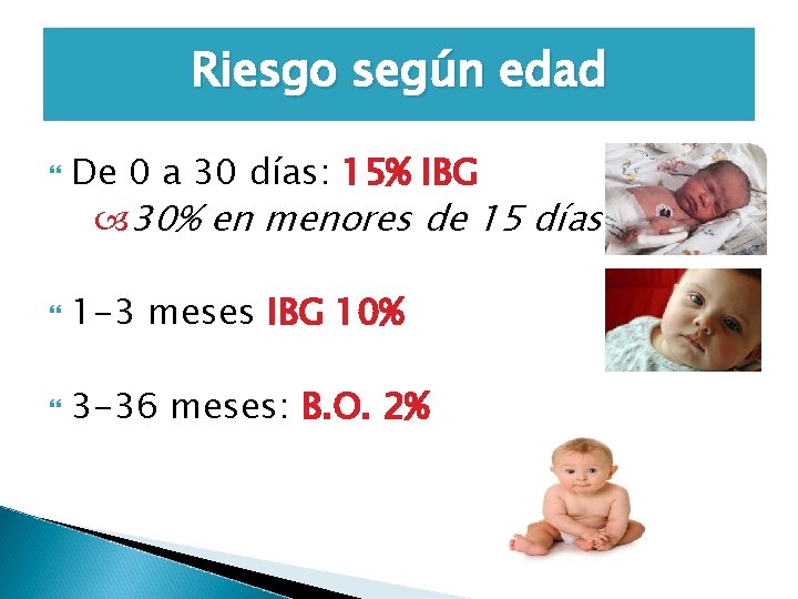Riesgo según edad De 0 a 30 días: 15% IBG 30% en menores de