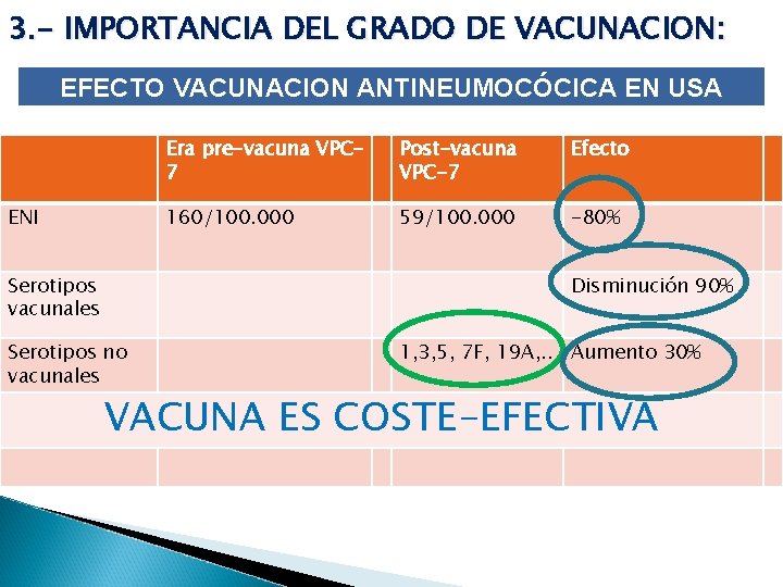 3. - IMPORTANCIA DEL GRADO DE VACUNACION: EFECTO VACUNACION ANTINEUMOCÓCICA EN USA ENI Serotipos