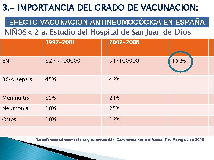 3. - IMPORTANCIA DEL GRADO DE VACUNACION: EFECTO VACUNACION ANTINEUMOCÓCICA EN ESPAÑA NIÑOS< 2