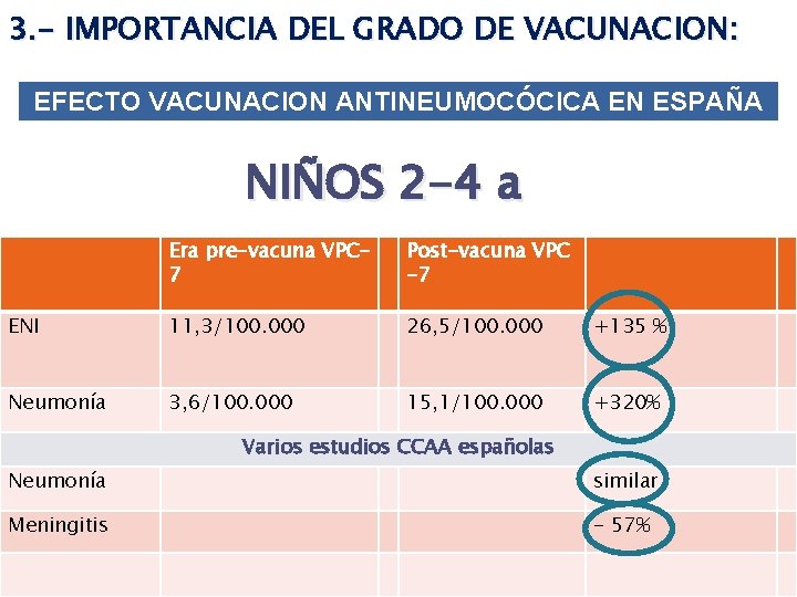 3. - IMPORTANCIA DEL GRADO DE VACUNACION: EFECTO VACUNACION ANTINEUMOCÓCICA EN ESPAÑA NIÑOS 2