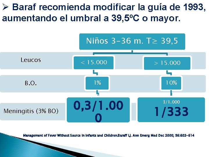 Ø Baraf recomienda modificar la guía de 1993, aumentando el umbral a 39, 5ºC