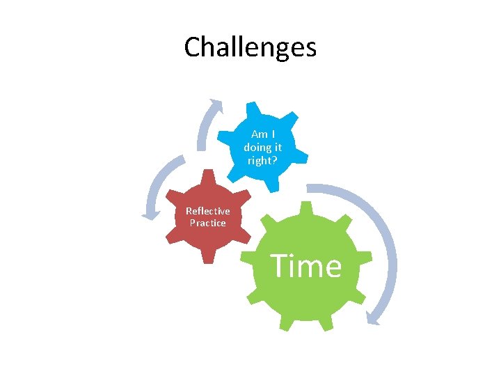 Challenges Am I doing it right? Reflective Practice Time 