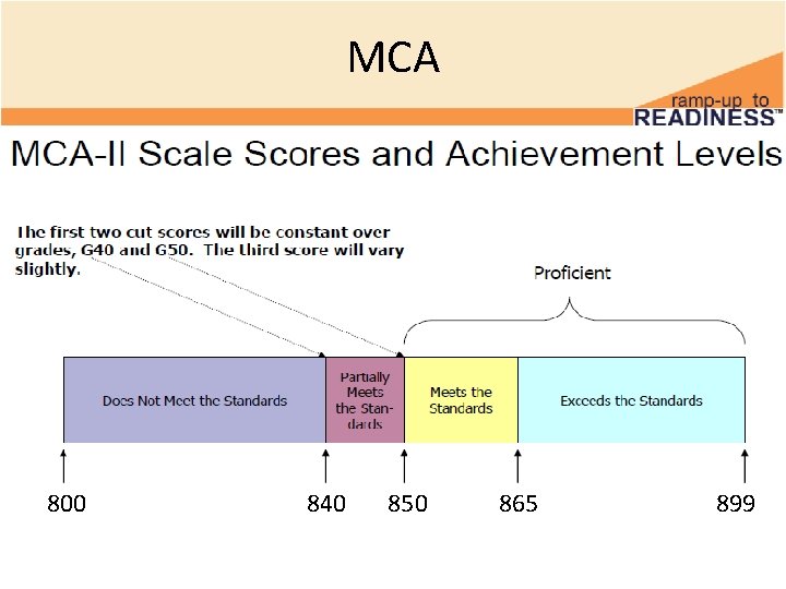 MCA 800 840 850 865 899 MCA 800 840 850 865 899