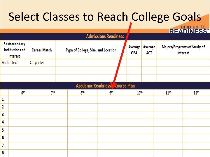 Select Classes to Reach College Goals Select Classes to Reach College Goals