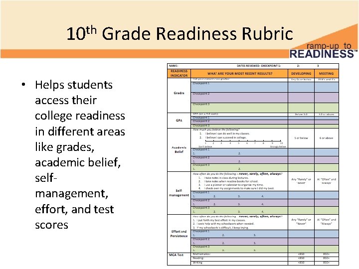 10 th Grade Readiness Rubric • Helps students access their college readiness in different 10 th Grade Readiness Rubric • Helps students access their college readiness in different