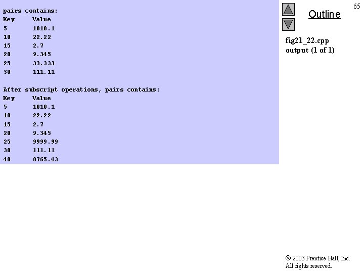 pairs contains: Key Value 5 1010. 1 10 22. 22 15 2. 7 20