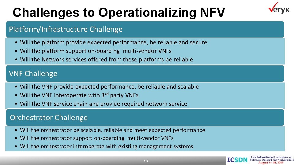 Challenges to Operationalizing NFV Platform/Infrastructure Challenge • Will the platform provide expected performance, be
