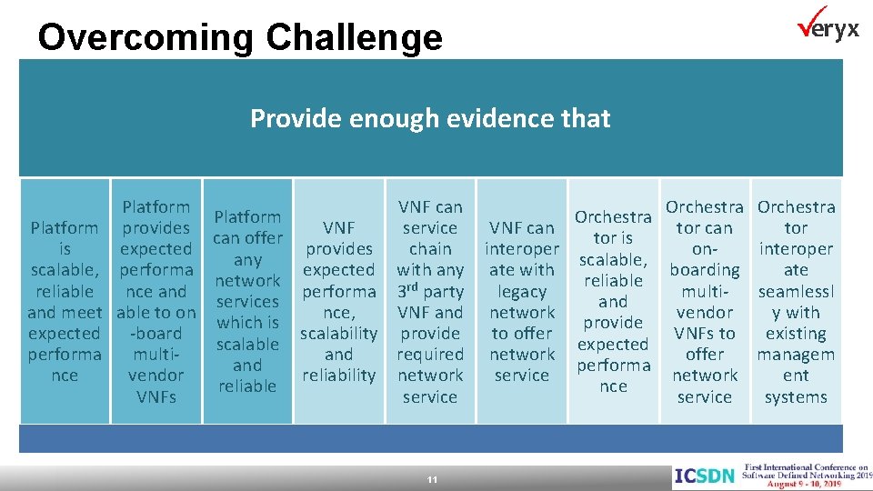 Overcoming Challenge Provide enough evidence that Platform is scalable, reliable and meet expected performa