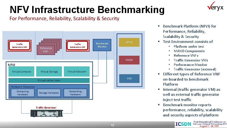 NFV Infrastructure Benchmarking For Performance, Reliability, Scalability & Security Traffic Generators VM Reference VNF-