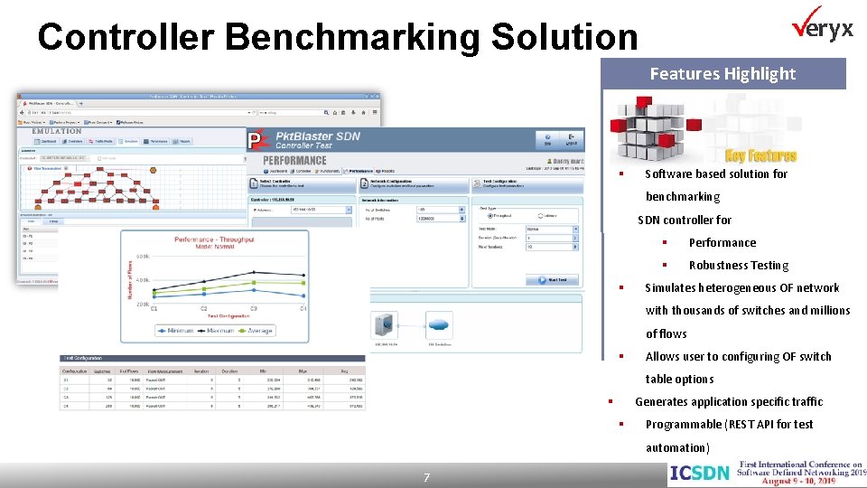 Controller Benchmarking Solution Features Highlight § Software based solution for benchmarking SDN controller for