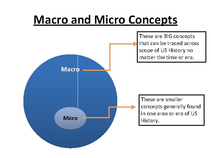 Macro and Micro Concepts These are BIG concepts that can be traced across scope