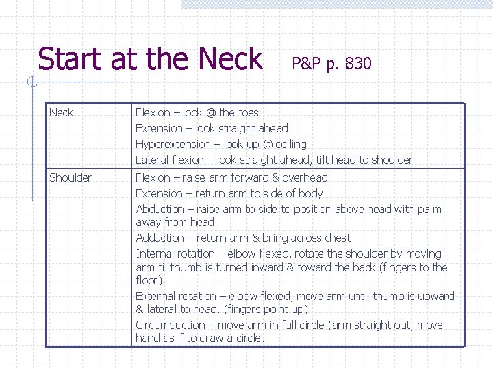 Start at the Neck P&P p. 830 Neck Flexion – look @ the toes