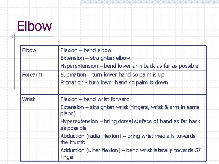 Elbow Flexion – bend elbow Extension – straighten elbow Hyperextension – bend lower arm