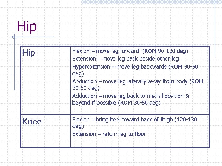 Hip Flexion – move leg forward (ROM 90 -120 deg) Extension – move leg