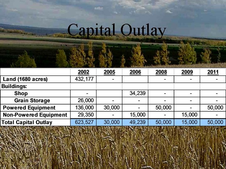 Capital Outlay Capital Outlay