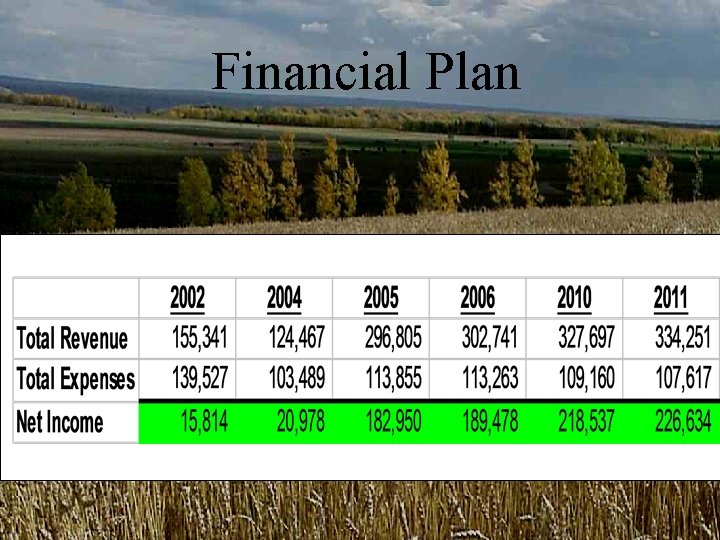 Financial Plan Financial Plan