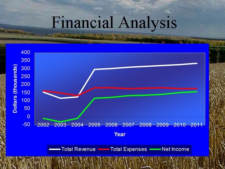 Financial Analysis Financial Analysis