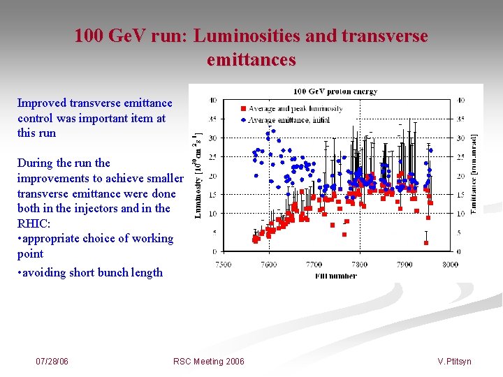 100 Ge. V run: Luminosities and transverse emittances Improved transverse emittance control was important