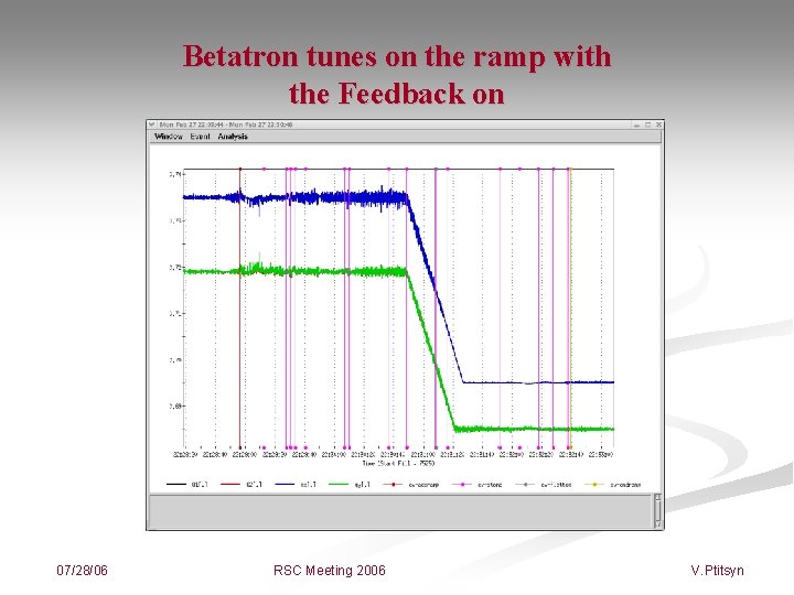 Betatron tunes on the ramp with the Feedback on 07/28/06 RSC Meeting 2006 V.