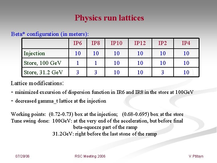 Physics run lattices Beta* configuration (in meters): IP 6 IP 8 IP 10 IP