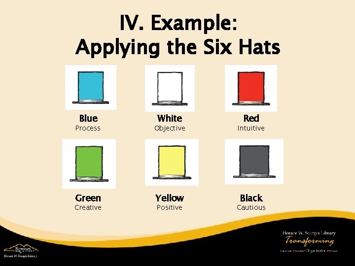 IV. Example: Applying the Six Hats Blue White Red Process Objective Intuitive Green Yellow