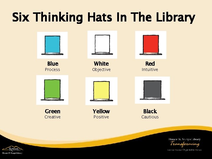 Six Thinking Hats In The Library Blue White Red Process Objective Intuitive Green Yellow